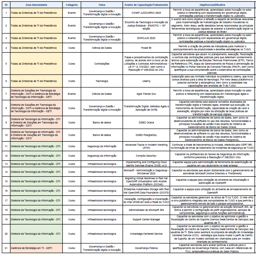 Matriz de Capacitação 2025/2027