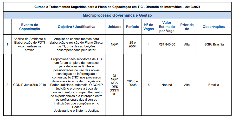 Matriz de Capacitação 2019/2021