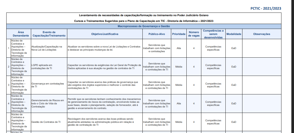 Matriz de Capacitação 2021/2023