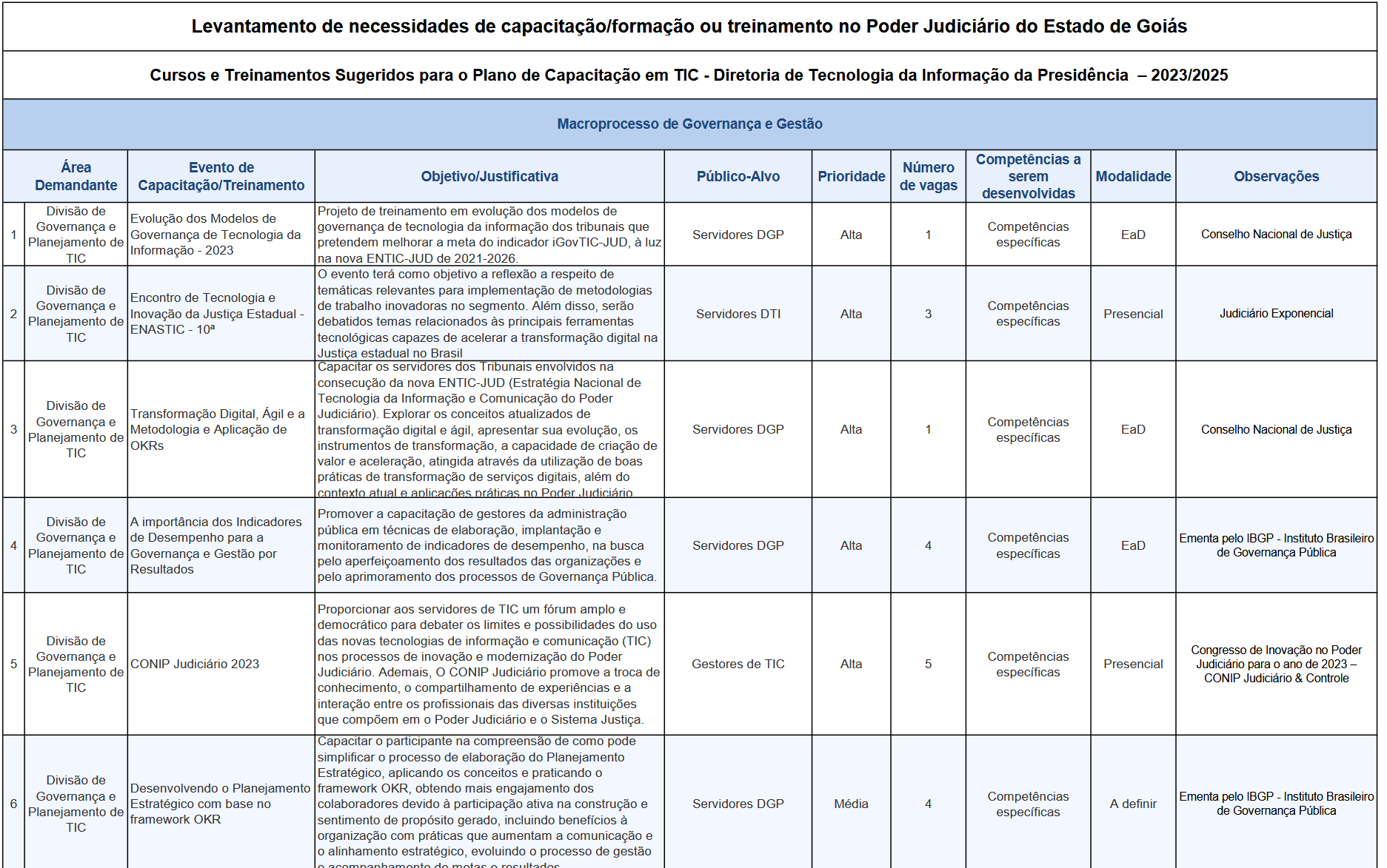 Matriz de Capacitação 2023/2025