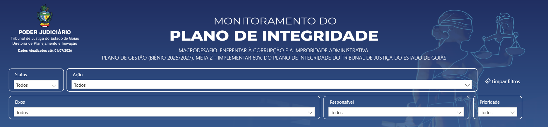Painel de Monitoramento de Integridade