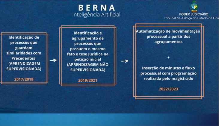 Terceiro slide