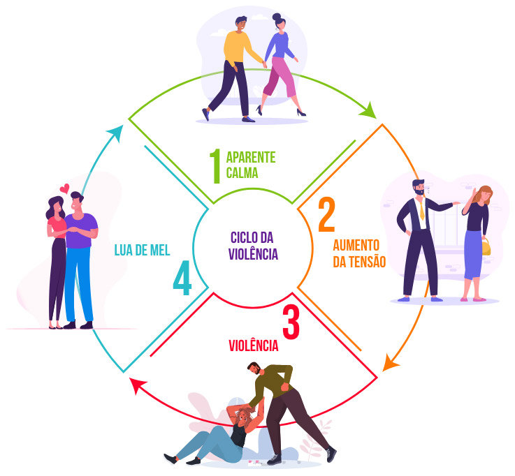 CLICOS DO RELACIONAMENTO ABUSIVO